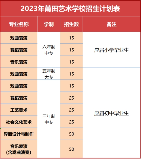 莆田藝術(shù)學(xué)校2023年招生簡(jiǎn)章