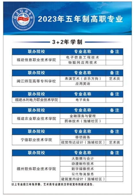 福建經濟學校招生計劃.png