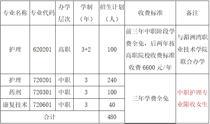 福建省莆田衛(wèi)生學校2023年招生簡章