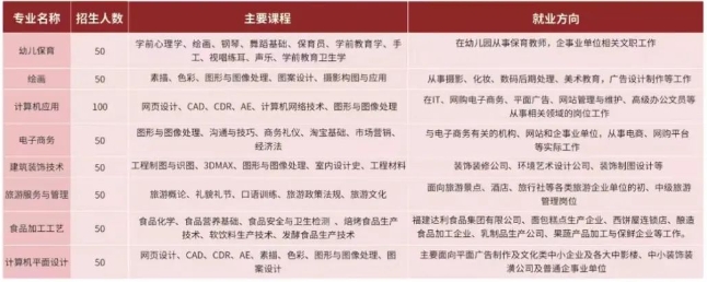 福建南平市職業中專學校2023年三年制中專招生計劃