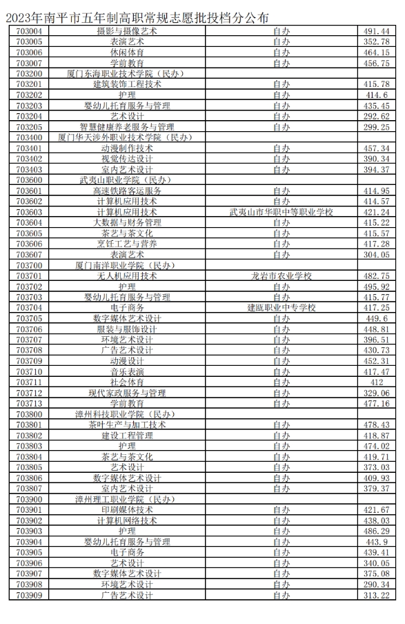 南平五年專控制分數線4.png