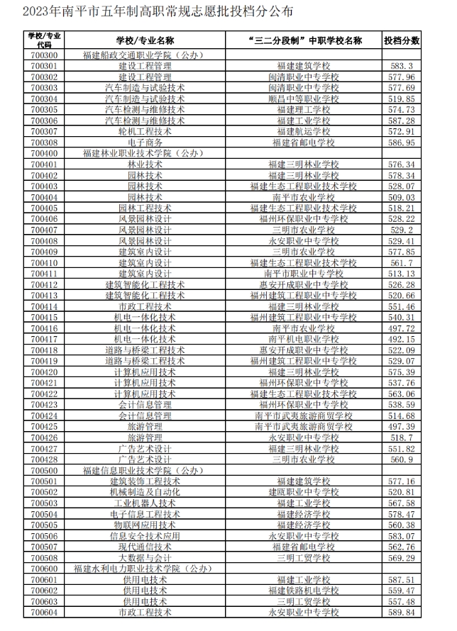 南平五年專控制分數線1.png