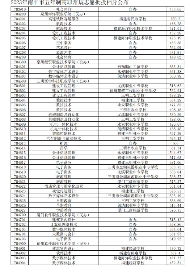 南平五年專控制分數線5.png