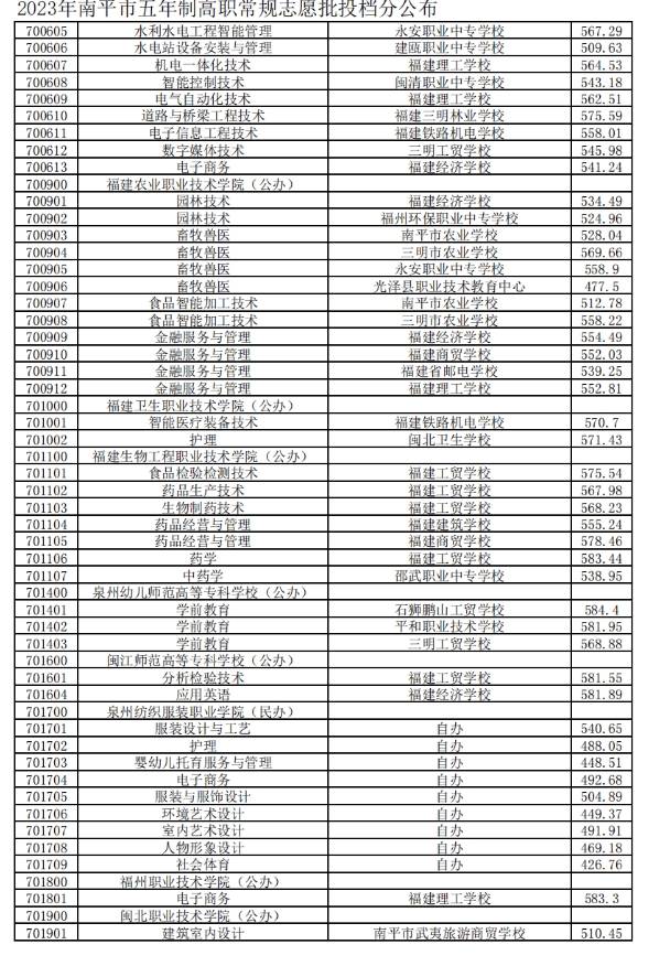 南平五年專控制分數線2.png