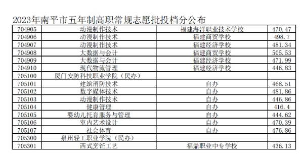 南平五年專控制分數線6.png