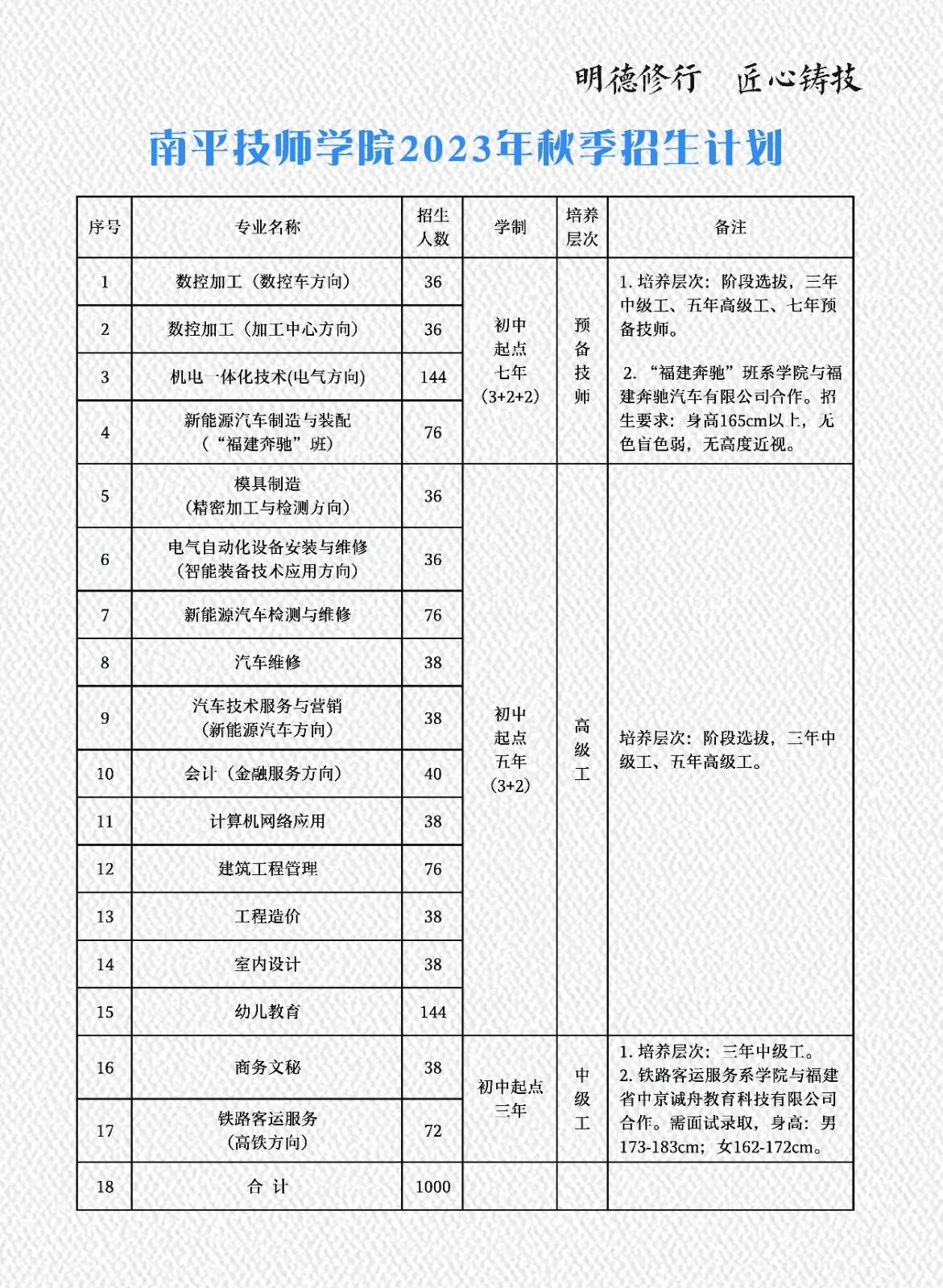 福建省南平技師學(xué)院報名須知及政策優(yōu)惠