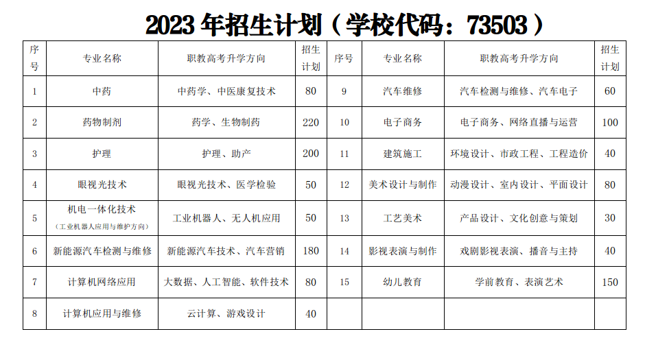 泉州城市工程技術(shù)學(xué)校2023年招生專業(yè)表