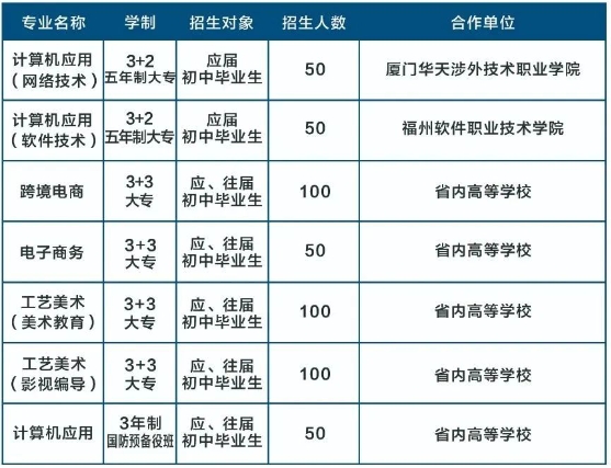 福建仙游職業中專學校2023招生計劃一覽