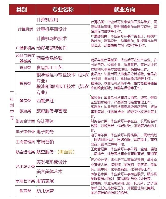 福建工貿專業設置.png