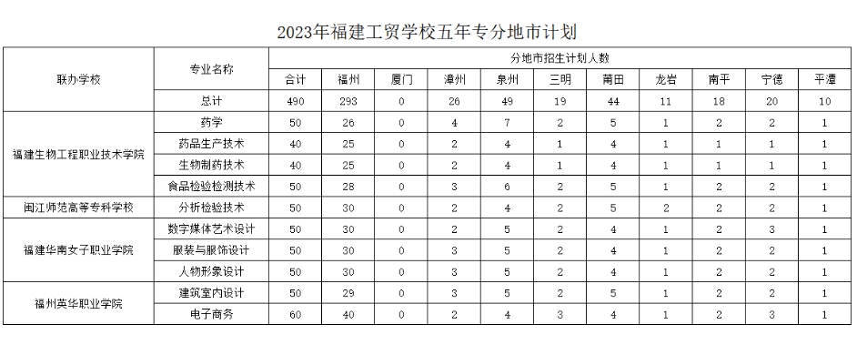 福建工貿五年專地市計劃.png