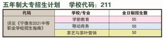 福鼎職業(yè)中專學(xué)校五年制大專招生計(jì)劃表
