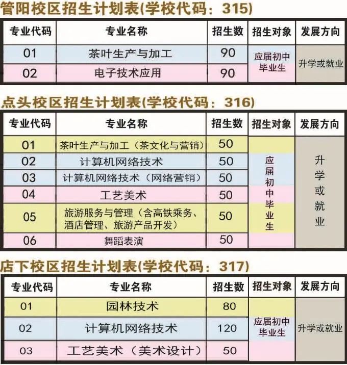 福鼎職業(yè)中專學(xué)校招生計(jì)劃