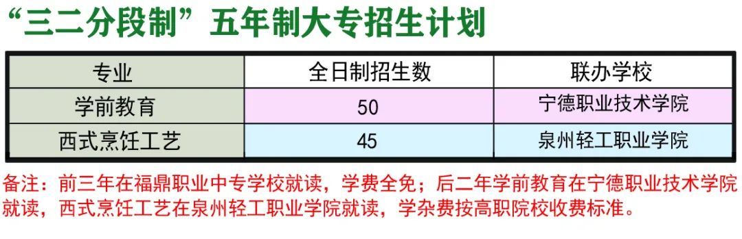福鼎職業中專學校三二分段五年制大專招生計劃
