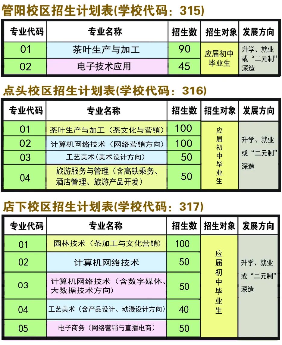 福鼎職業中專學校招生計劃表