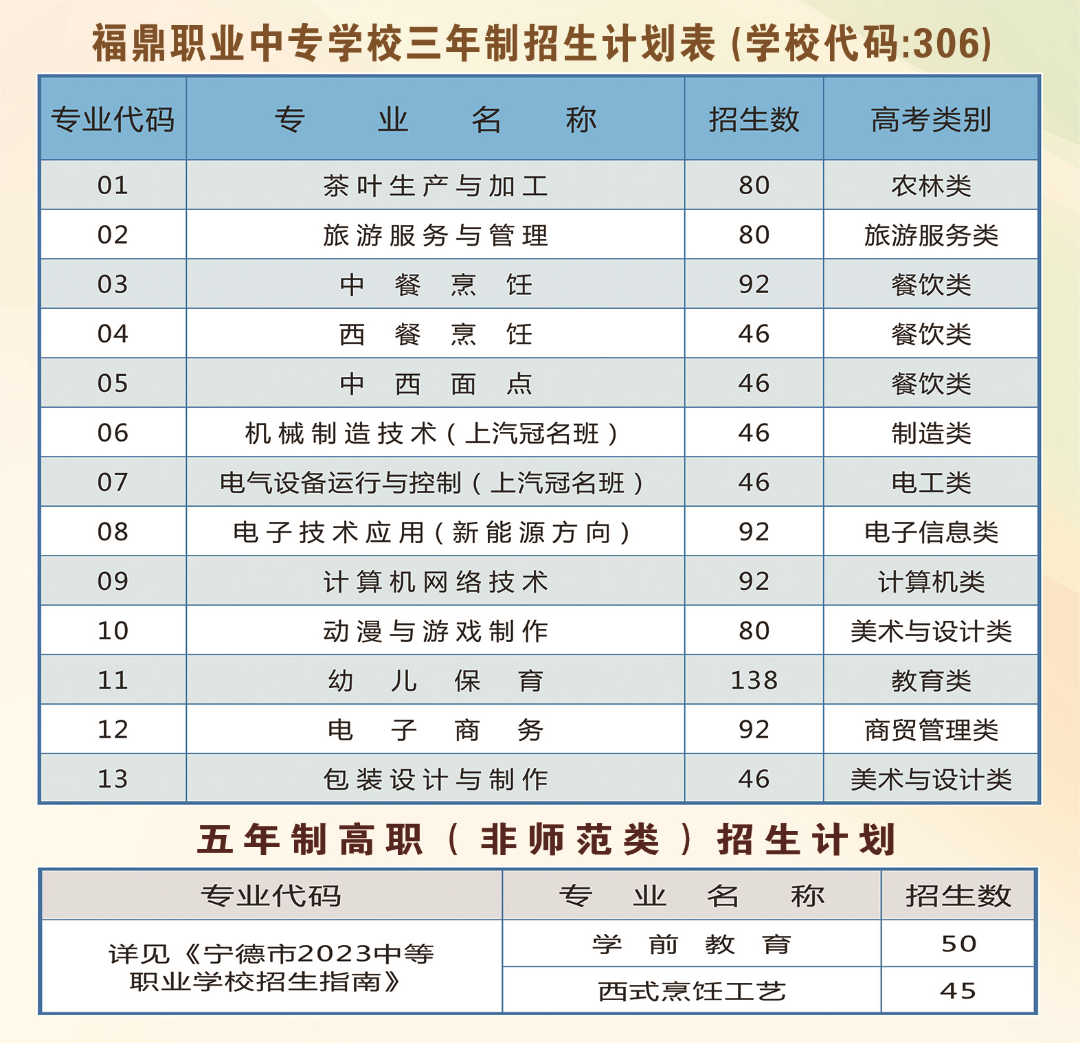 福鼎職業中專學校招生計劃表