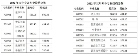 福建南平市職業中專學校的錄取分數是多少?