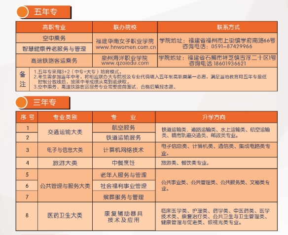 福建省民政學(xué)校2023年招生簡(jiǎn)章