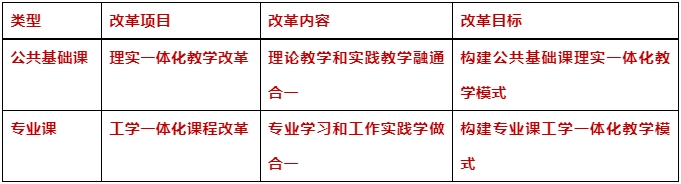 技工教育與職業教育有什么區別？