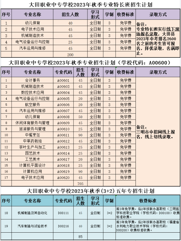 大田職業中專學校2023年招生簡章