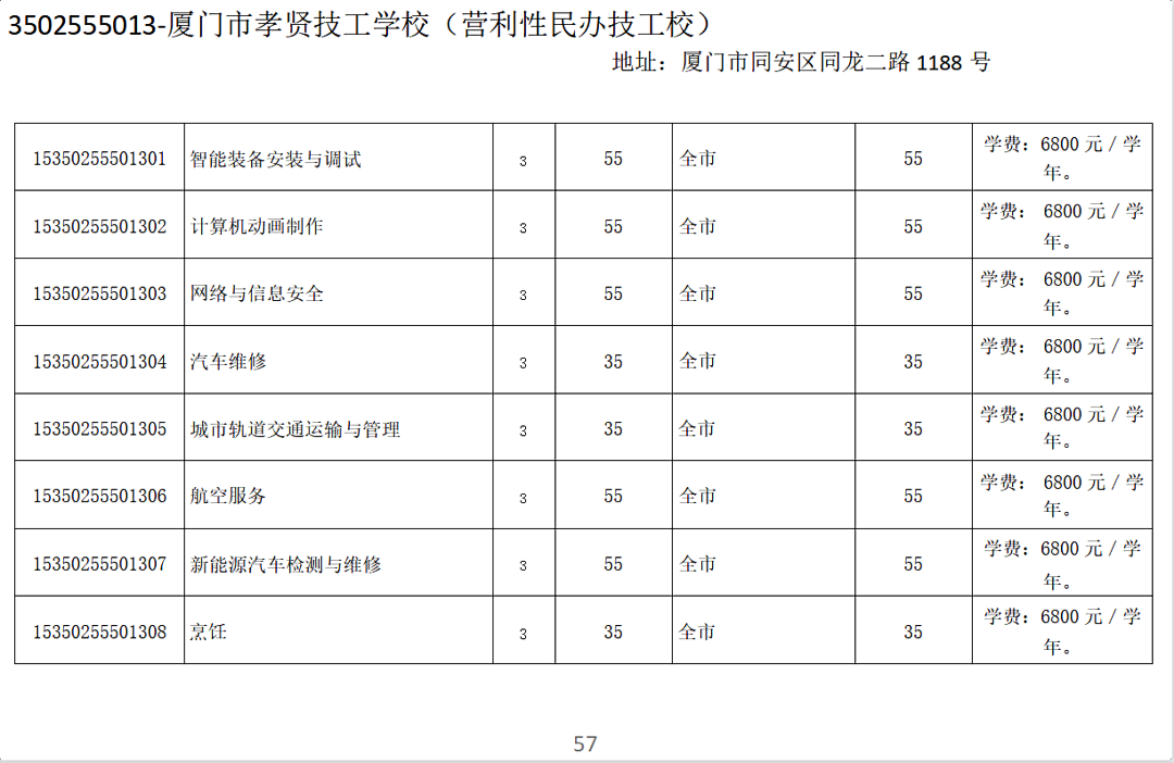 廈門市孝賢技術學校2023年中考志愿填報指南