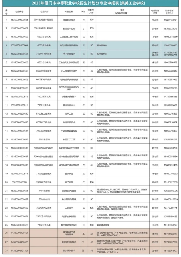 集美工業招生計劃.png
