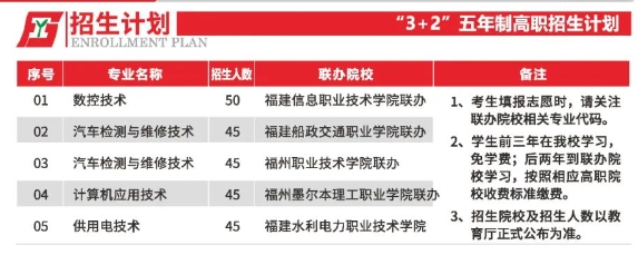 福建工業學校2022年招生計劃