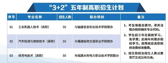 福建工業學校2023年招生計劃
