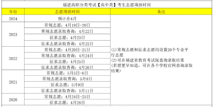2024年福建高職分類考試志愿填報時間是什么？