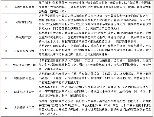 廈門(mén)工商旅游三年制中職招生計(jì)劃培養(yǎng)方向2.png