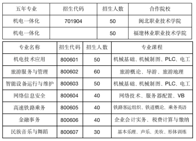 福建中職院校：南平機電職業學校招生計劃