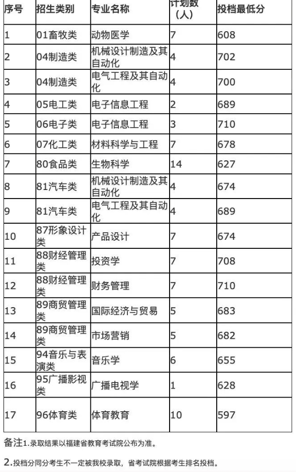 龍巖學院招錄.png