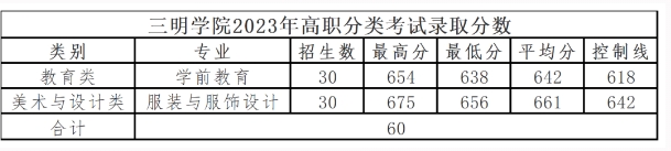 三明學院招錄.png