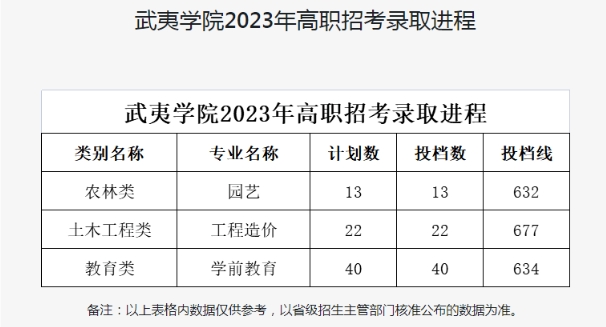 武夷學院招錄.png