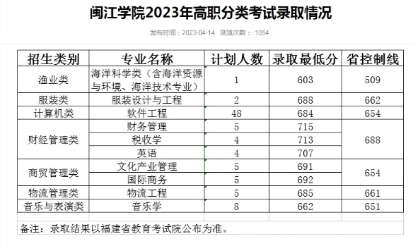 閩江學院招錄.png