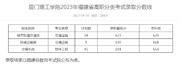 廈門理工學院招錄.png