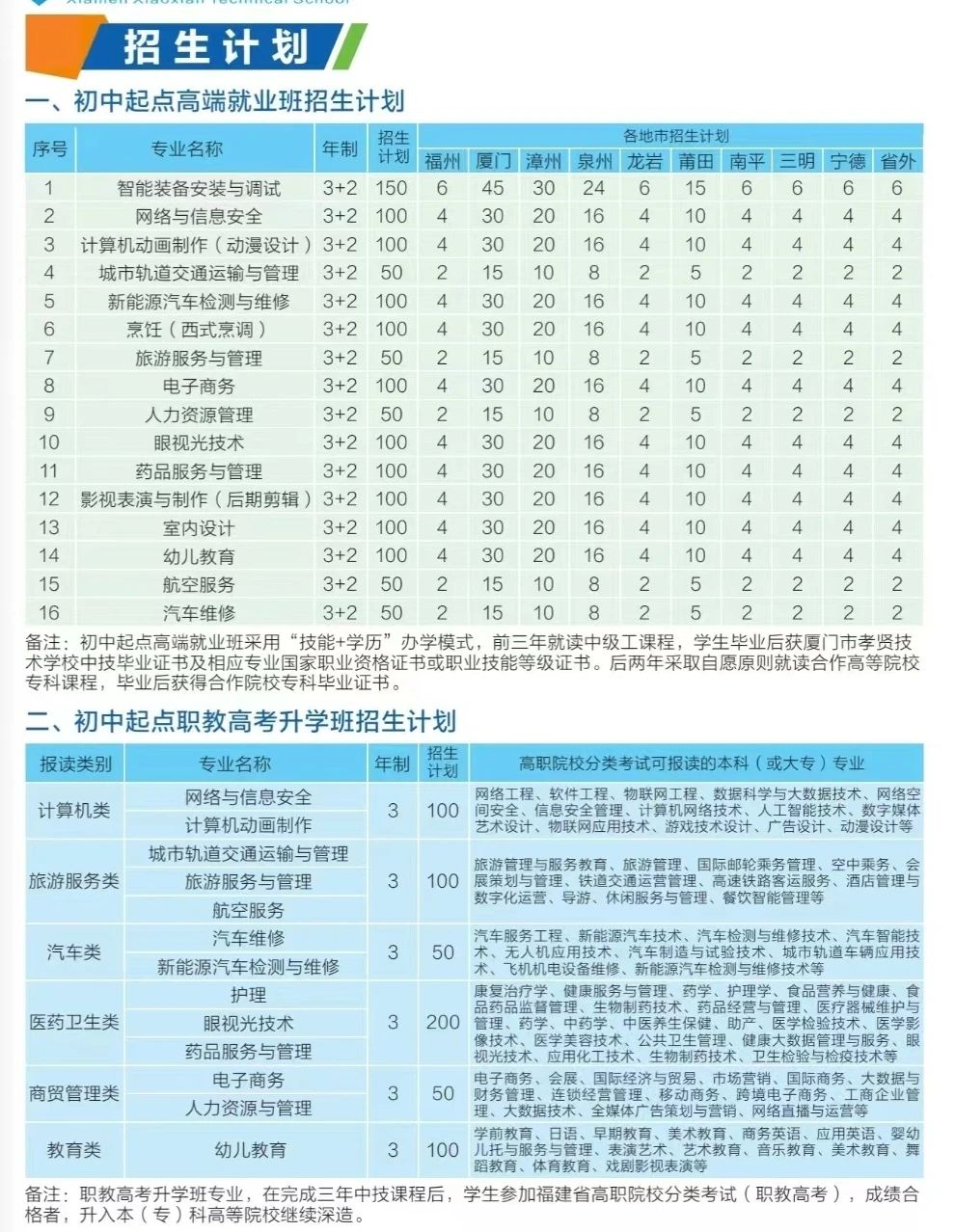 廈門市孝賢技術學校2023年招生簡章