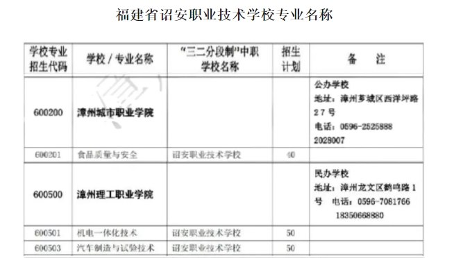 詔安職業技術學校五年專.png