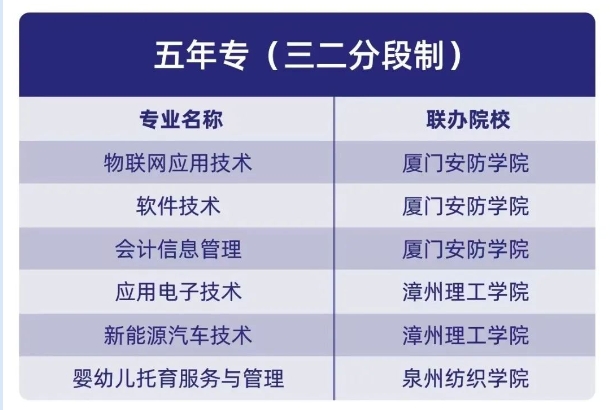 漳州市交通職業技術學校五年專.png
