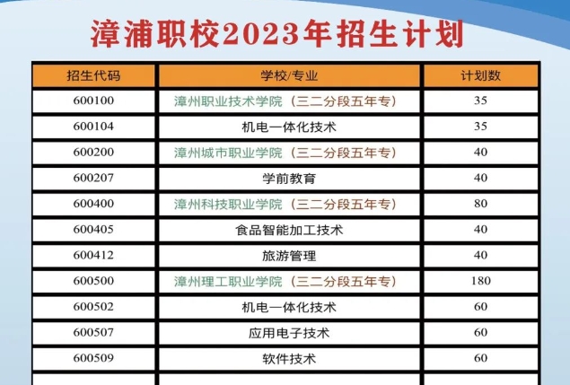 漳浦職業技術學校五年專.png