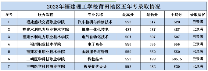 福建理工五年專.png