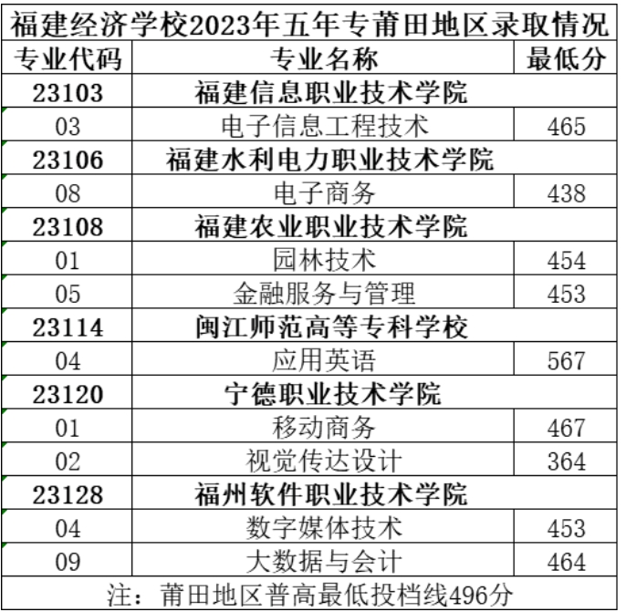 福建經(jīng)濟五年專.png