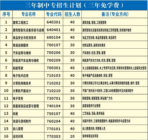 福建省閩清職業中專學校2023年三年制中專招生計劃