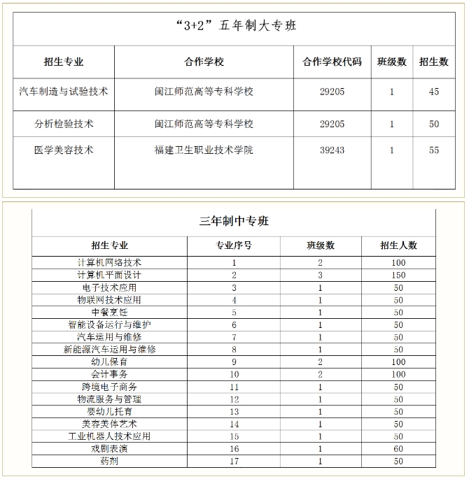 2023年福建省連江職業中專學校招生問答