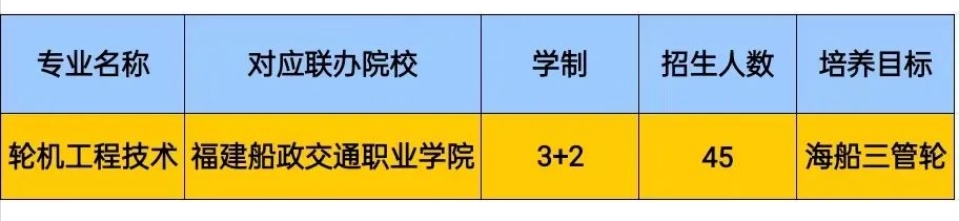福建航運學校2023年招生信息