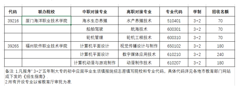 福建海洋職業技術學校五年制專業介紹.png