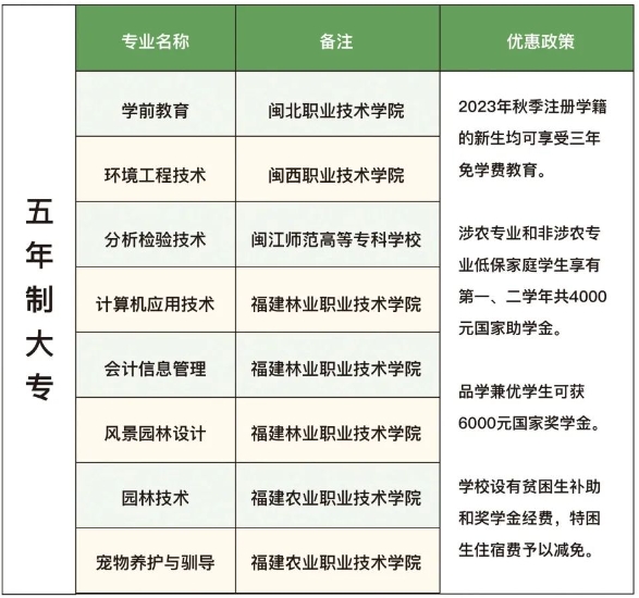 福建省福州環保職業中專學校2024年招生計劃