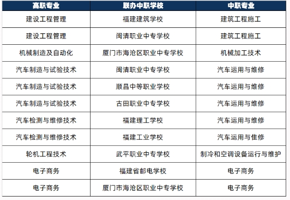 福建船政交通職業學院五年專.png