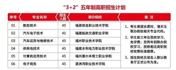 福建工業學校五年專.png