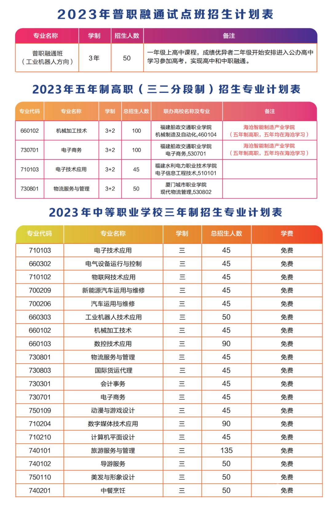 廈門市海滄區職業中專學校2023年招生計劃