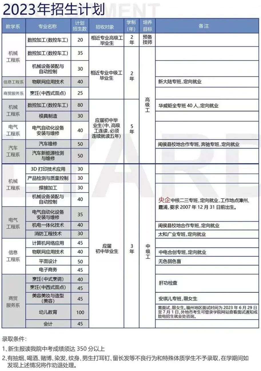 福州第一技師學院2023年招生簡章